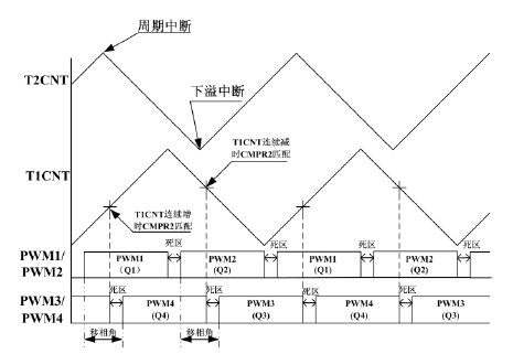 基于開關電鍍的事件管理器模塊的移相原理圖